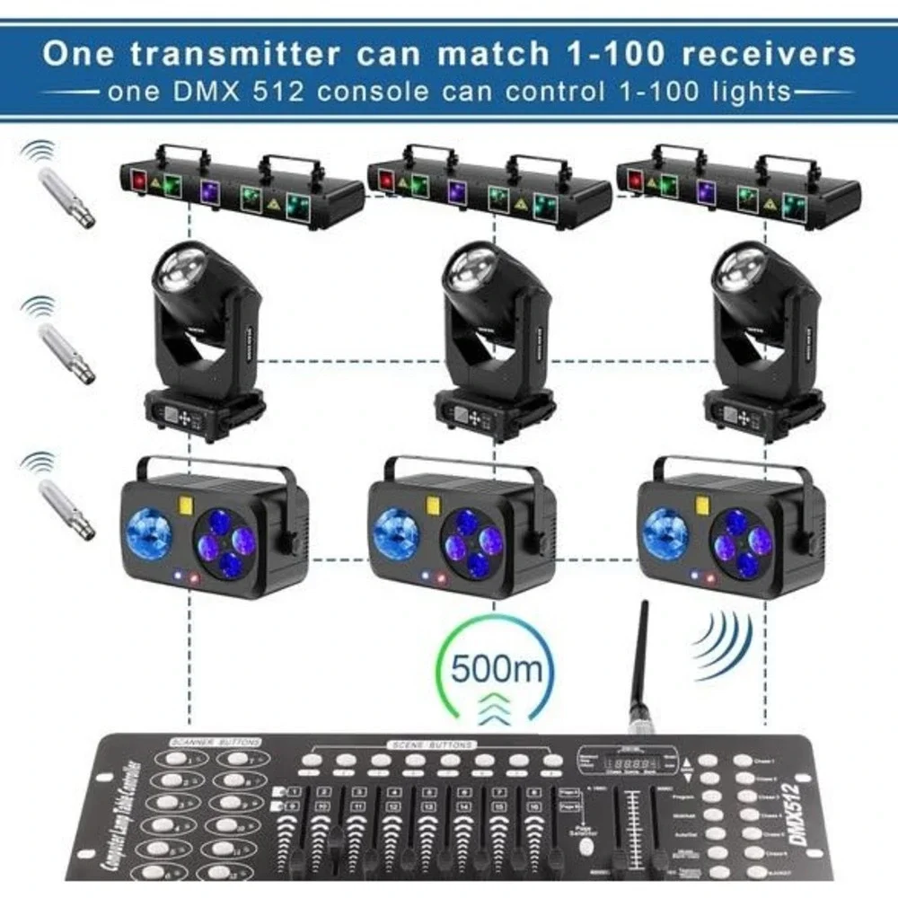 Wireless DMX Transmitter Receiver Kit 2.4GHz Up to 500m for Stage Lighting Contr